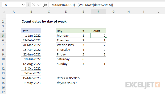 Count dates by day of week Excel formula Exceljet